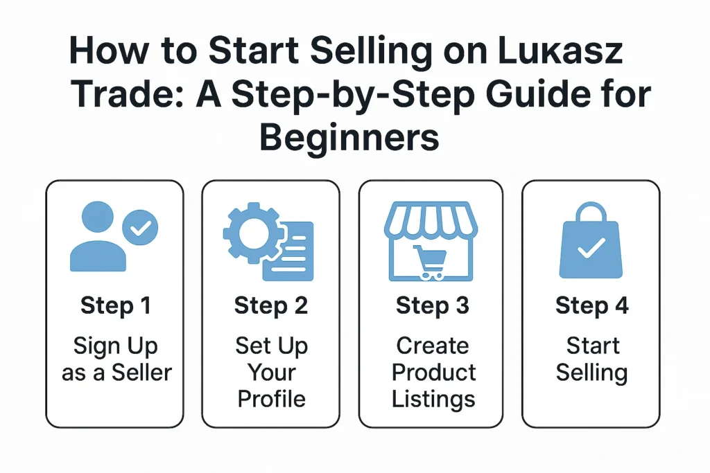 Vendor Onboarding Guide – How to Start Selling on Lukasz Trade 1 Onboarding 2 3